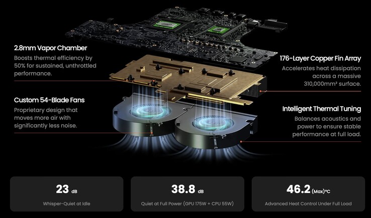 Az Olares One egy olyan gőzkamrás hűtési megoldást kínál, amely ígéretesnek tűnik - legalábbis papíron. (Kép forrása: Olares)
