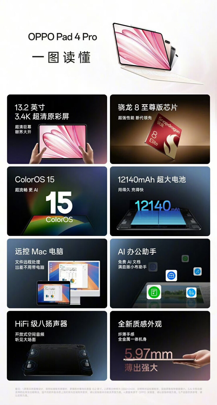 (Kép forrása: Oppo)