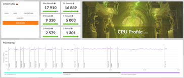 AMD Ryzen 9 9950X3D 3DMark CPU profil pontszámok