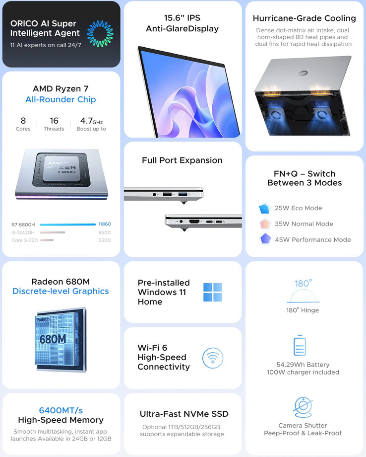 A laptop főbb jellemzői