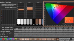Calman: ColorChecker (kalibrált)