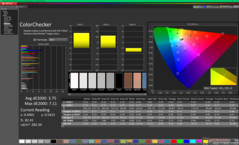 ColorChecker kalibrálás előtt (P3)