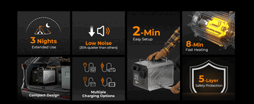 A BougeRV Diesel hordozható fűtőberendezés fő jellemzői (Kép forrása: BougeRV)