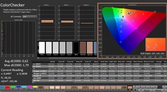 Calman: ColorChecker (kalibrált)