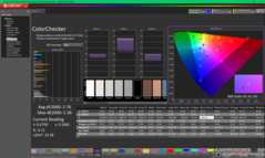 ColorChecker kalibrálás előtt (P3)