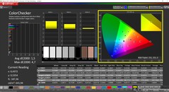 CalMAN ColorChecker (profil: natív, cél színtér: P3)