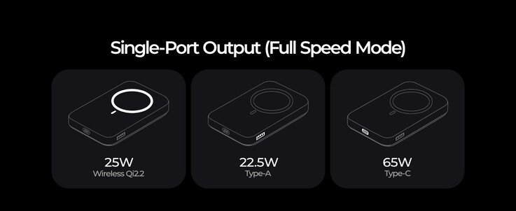 A Lisen Qi2.2 25 W-os MagSafe-kompatibilis hordozható akkumulátor egy kimeneti porttal