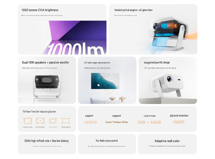 A Redmi Projector 5 Pro legfontosabb jellemzői (gépi fordítás)