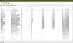 LatencyMon illesztőprogramok