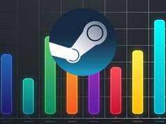 FPS számláló grafikon a Steam játékokhoz