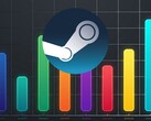 FPS számláló grafikon a Steam játékokhoz