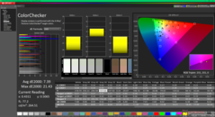 ColorChecker kalibrálás előtt