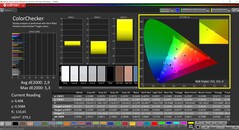 CalMAN ColorChecker (profil: Enhanced, cél színtér: sRGB)