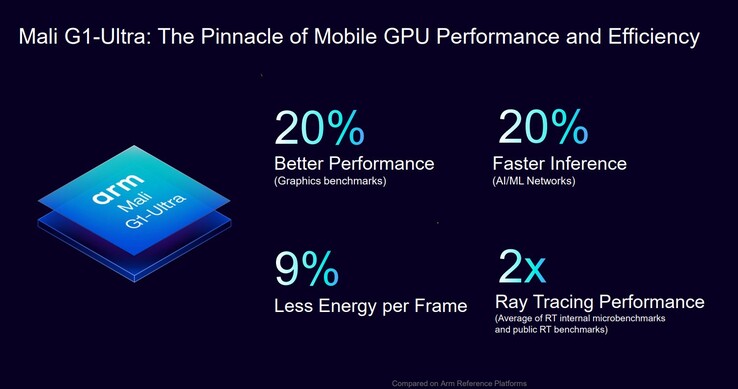 Arm Mali G1-Ultra (kép forrása: Arm)