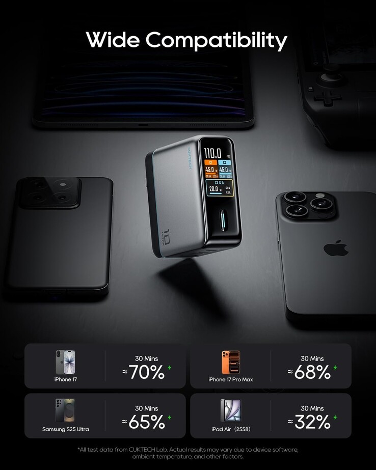 A Cuktech 10 Ultra töltő egyszerre négy készüléket tud tölteni