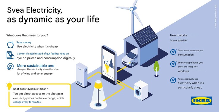 Egy IKEA marketingplakát Svea Stromról. (Kép forrása: IKEA, gépi fordítás a Google Translate segítségével)