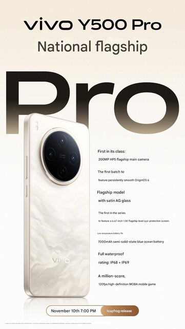 (Kép forrása: Vivo - gépi fordítás)