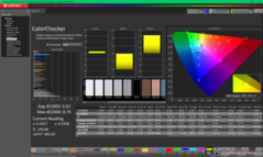 ColorChecker kalibrálás előtt (vs. P3)