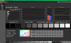 Szürkeárnyalat kalibrálás előtt (P3)