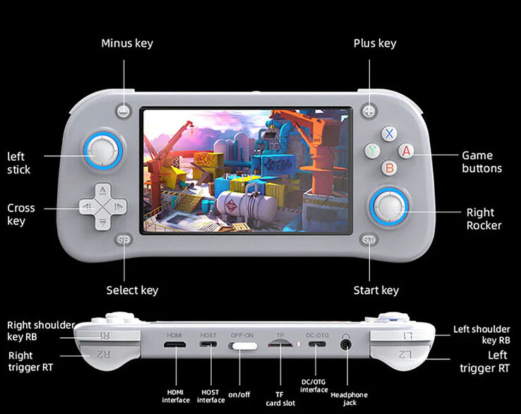 (Kép forrása: Game Console)