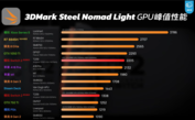 Switch 2 GPU teljesítménye (kép forrása: Geekerwan)