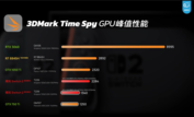 Switch 2 GPU teljesítménye (kép forrása: Geekerwan)