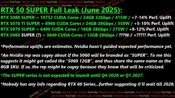 RTX 50 Super GPU specifikációk és teljesítmény.