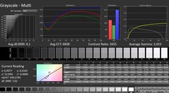 Calman: Szürkeárnyalat