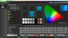 Color accuracy after calibration