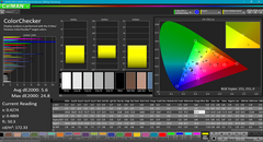 ColorChecker calibrated