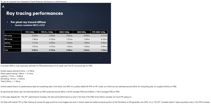 KeplerL2 bejegyzése a NeoGaf-on a PS6 sugárkövetési teljesítményéről.