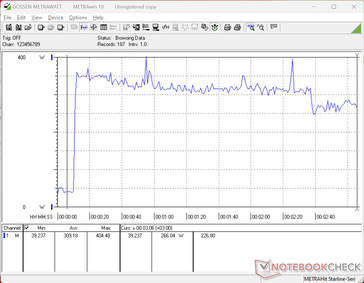Prime95+FurMark stressz 10s jelnél indult el
