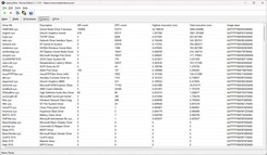 LatencyMon illesztőprogramok