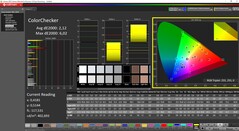 ColorCheckerrel kalibrálva
