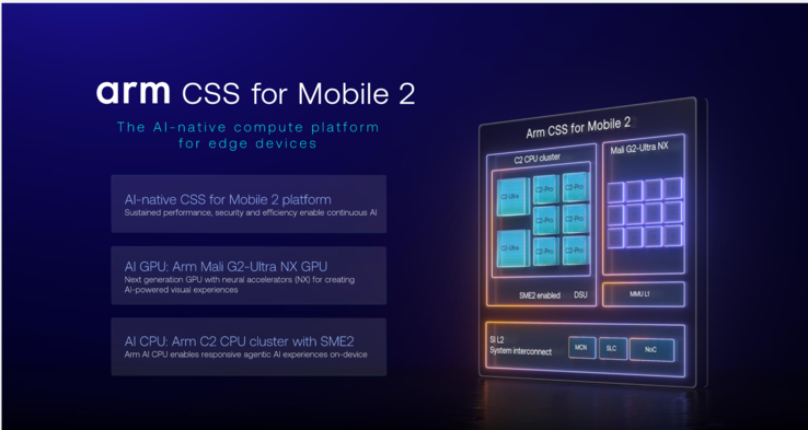 Arm CSS mobil eszközökhöz