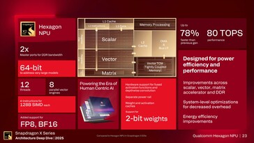 Hexagon NPU 6: A funkciók áttekintése. (Kép forrása: Qualcomm)