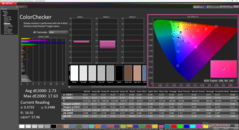 ColorChecker kalibrálás után