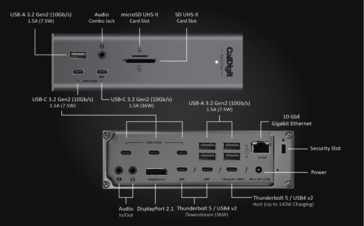 A CalDigit TS5 Plus dokkolóállomás. (Kép forrása: CalDigit)