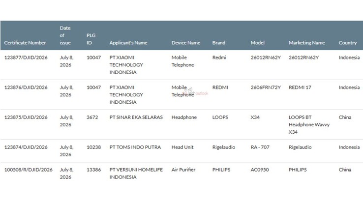 A Redmi 17 4G megszerezte az indonéziai SDPPI tanúsítványt.