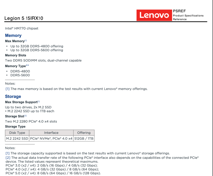 A Lenovo Legion 5i hivatalos memóriatámogatása