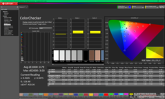 ColorChecker kalibrálás után