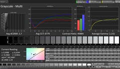 CalMAN szürke skálák