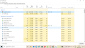 Annak ellenőrzése, hogy mennyi RAM-ra van szüksége a Chrome-nak 4 lap betöltéséhez és megjelenítéséhez. A kép forrása: Notebookcheck