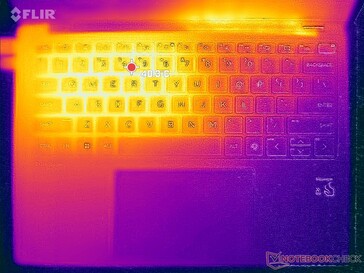 Prime95+FurMark stressz (fent)