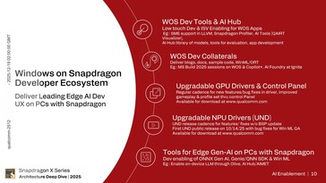 Hexagon NPU: AI enablement. (Kép forrása: Qualcomm)