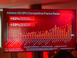 GPU-Compare (Forrás: Qualcomm, Fotó: Daniel Schmidt)