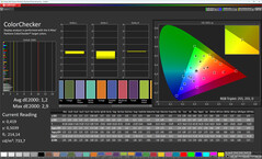 Színek (Szín: Professzionális, színhőmérséklet: Meleg, célszíntér: sRGB)