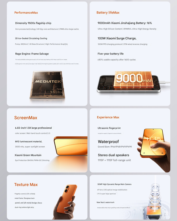 A Redmi Turbo 5 Max legfontosabb jellemzői (Kép forrása: Xiaomi - gépi fordítás)