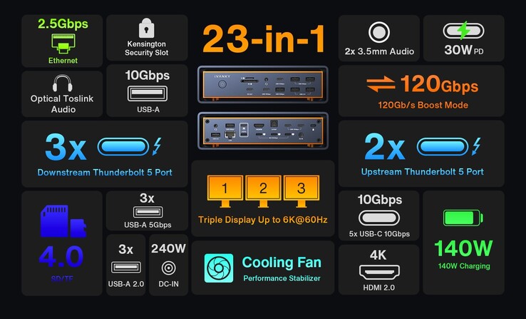 Az iVanky FusionDock Max 2 legfontosabb jellemzői. (Kép forrása: iVanky)