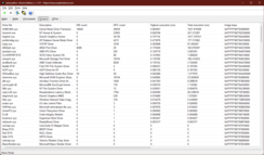 LatencyMon illesztőprogramok: A probléma a magillesztőprogram
